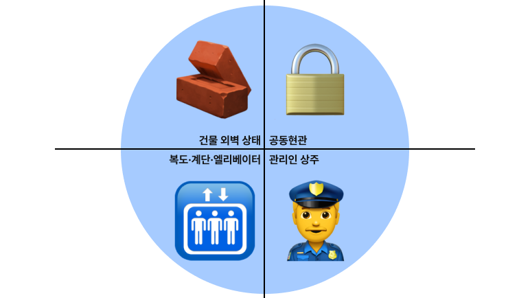 자취방구하기꿀팁+첫자취방고르는법+서울자취방추천+자취방보증금얼마필요할까+월세방사진보고고르는법+자취방위치고르는기준+역세권자취방장단점+햇빛잘드는자취방찾는법+자취방관리비포함여부확인하기+부동산없이자취방구하는방법