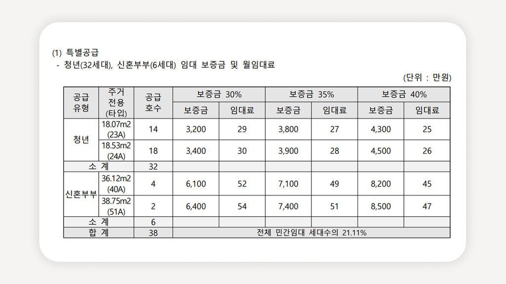 광운대역 청년안심주택+현대프라힐스+청년안심주택 모집공고+광운대역 오피스텔+서울 청년주택+청년주택 신청자격+청년주택 임대료+신혼부부 청년주택+특별공급 일반공급+청년안심주택 신청방법