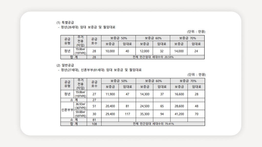 헤리츠타워+청년안심주택+미아사거리역청년주택+성북구청년주택+청년안심주택모집공고+공공지원민간임대+청년안심주택신청+신혼부부특별공급+헤리츠타워청약+2026청년안심주택
