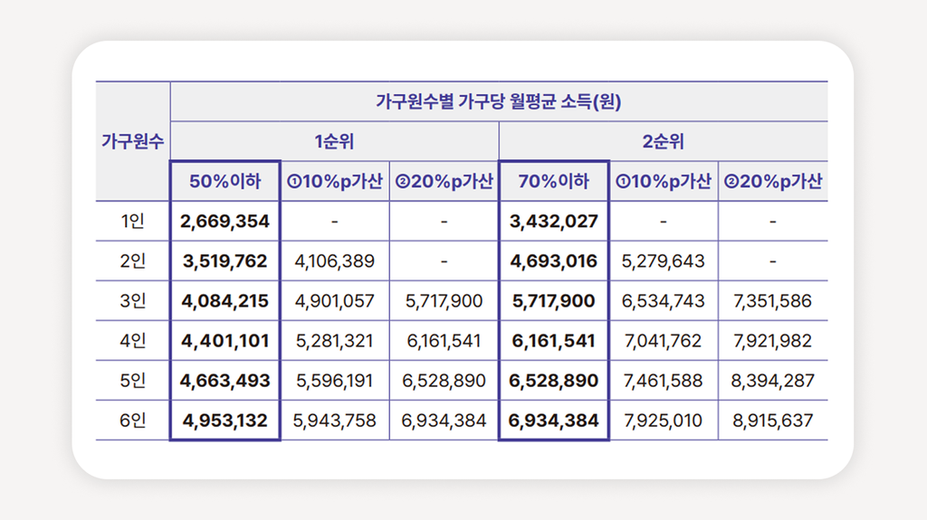 서울재개발임대주택+SH재개발임대주택+서울공공임대주택+서울임대아파트+SH임대주택모집공고+2026서울임대주택+서울무주택자임대주택+서울청약일정+SH인터넷청약+서울저렴한월세