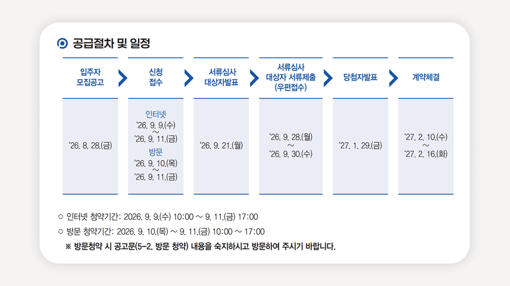 SH행복주택+서울행복주택+행복주택모집공고+2026행복주택+행복주택신청자격+행복주택입주자모집+행복주택임대료+서울임대주택청약+행복주택예비입주자+반포센트럴자이행복주택