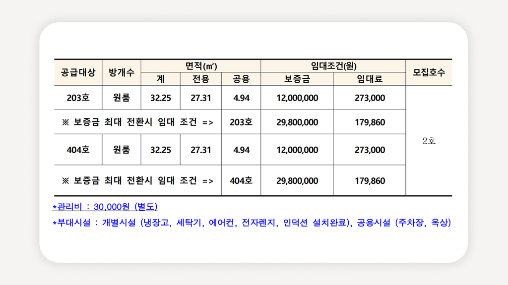 청년매입임대주택+SH청년주택+구로구청년주택+청년임대주택신청+서울청년주택공고+청년월세저렴한집+청년주택자격조건+매입임대주택청년+청년원룸임대+청년주택신청방법