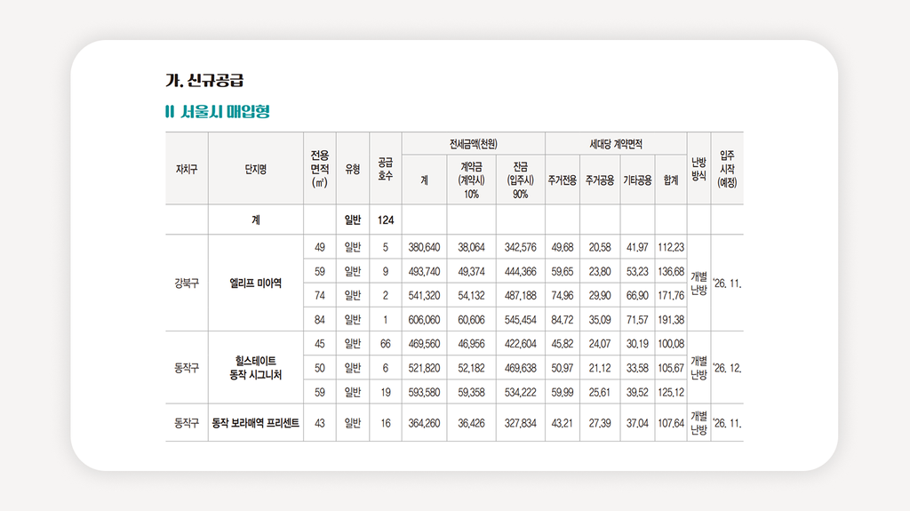 장기전세주택2+미리내집+SH장기전세+서울청년주택+신혼부부전세임대+서울전세임대주택+공공전세주택+SH청약+장기전세조건+미리내집신청