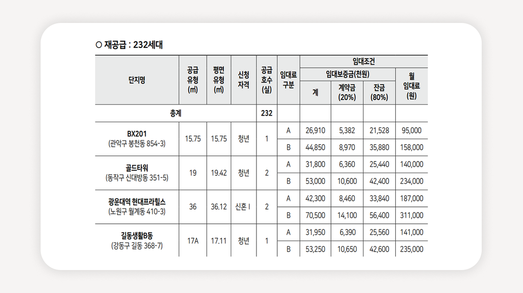 SH청년안심주택+청년안심주택공공임대+2026SH청년안심주택+서울청년안심주택+SH공공임대+청년주택공공임대+역세권청년주택+청년안심주택신청+SH청약센터+서울청년주택