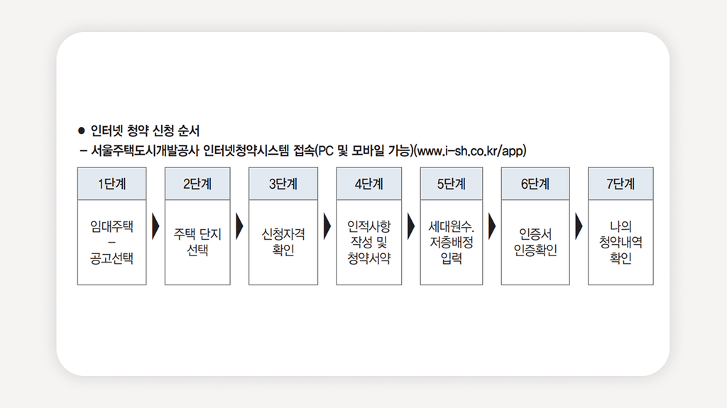SH장기미임대+매입임대주택+서울청년주택+SH청약+장기미임대입주자모집공고+서울매입임대261호+시세30프로임대주택+무주택세대구성원조건+SH인터넷청약시스템+보증금월세전환
