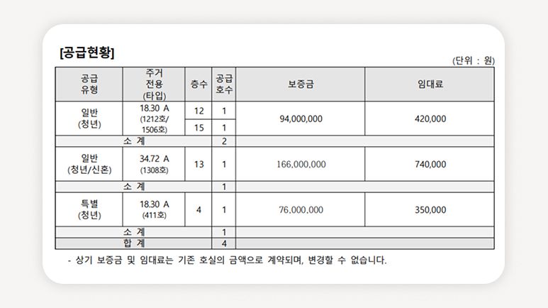 노량진역+청년안심주택+더써밋타워+추가모집+서울청년주택+민간임대+공공지원+오피스텔+청약일정+입주조건