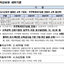 소득·자산 안내 이미지