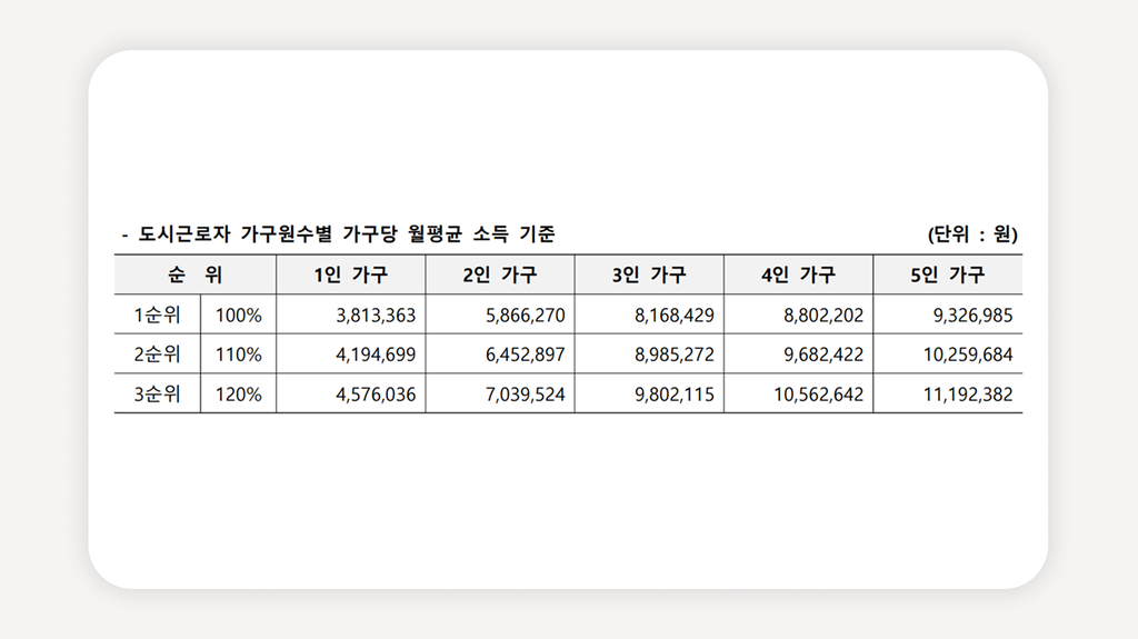 청년안심주택+신독산역청년안심주택+독산역청년안심주택+센트레빌웨스트온+청년안심주택신청+청년안심주택조건+청년특별공급+신혼부부특별공급+공공지원민간임대+청년안심주택자격