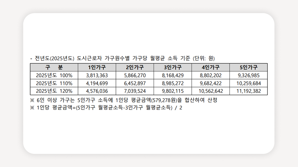 청년안심주택+상봉생활+상봉역청년안심주택+서울청년안심주택+중랑구청년안심주택+청년안심주택모집공고+청년안심주택신청조건+청년안심주택소득기준+공공지원민간임대주택+역세권청년주택
