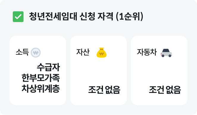 청년전세임대신청자격+청년전세임대조건+청년전세임대소득기준+청년전세임대자산기준+LH청년전세임대신청방법+청년전세임대1순위조건+청년전세임대대학생+청년전세임대취업준비생+청년전세임대모집공고+청년전세임대보증금