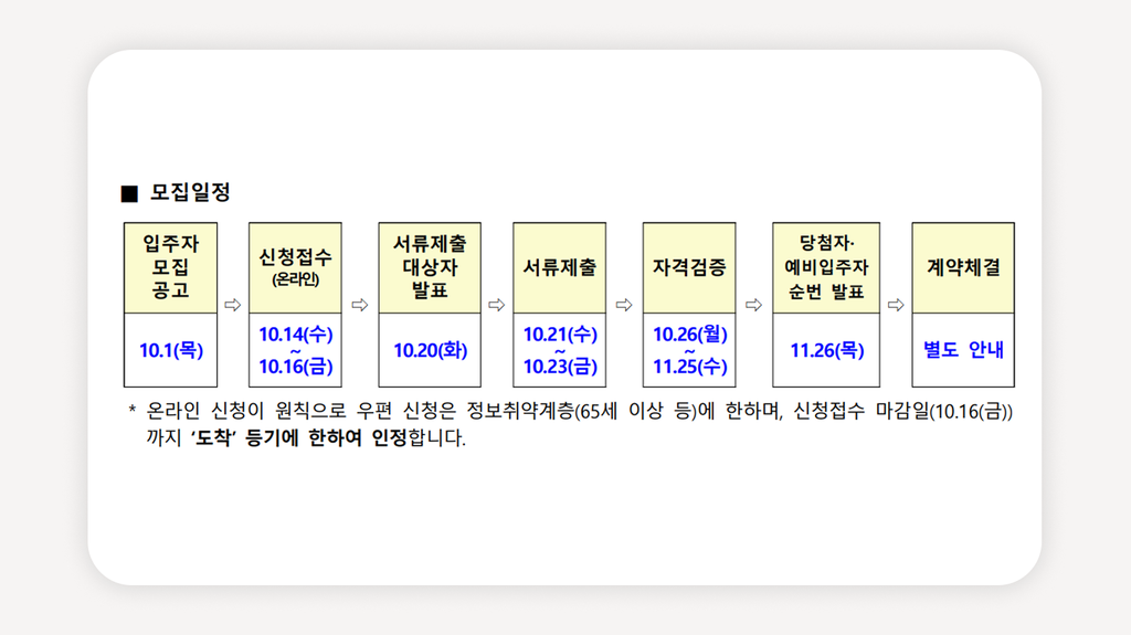 든든전세주택+LH든든전세주택+서울든든전세주택+든든전세주택신청+든든전세주택자격+LH전세+서울전세+LH청약플러스+무주택전세+LH매입임대