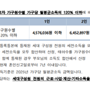 소득·자산 안내 이미지