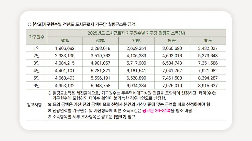 SH국민임대+국민임대주택+서울국민임대+SH공사청약+국민임대신청자격+국민임대소득기준+의정부국민임대+SH인터넷청약+국민임대모집공고+무주택세대구성원