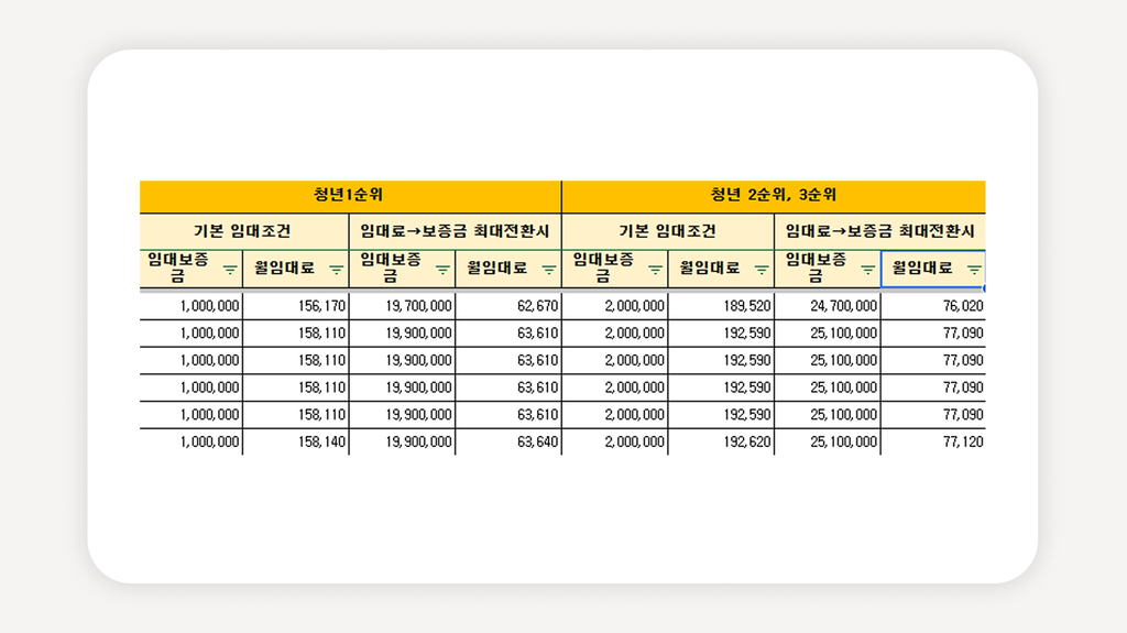 LH청년매입임대+서울청년매입임대+청년매입임대예비입주자+LH청약플러스청약+2026청년매입임대+청년임대주택신청+매입임대자격조건+LH청년주택+청년매입임대보증금+서울임대주택청약