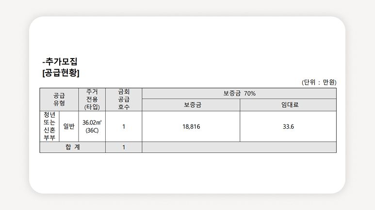 청년안심주택+신대방삼거리역+골든노블레스+서울청년주택+공공지원민간임대+청년임대주택+역세권청년주택+청년주택신청방법+서울임대아파트+청년전세지원