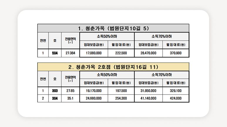 청년+수요자맞춤형+매입임대주택+청춘가옥+관악구+공공임대+청년주택+임대료+서울청년주택+에이블랩