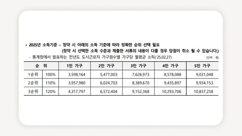 노원구+청년안심주택+태릉입구역+예비입주자+공공지원민간임대+청년주택+서울청년주택+청년임대주택+노원구청년주택+청약신청