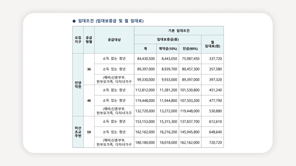 안양행복주택+안양청년임대주택+행복주택예비입주자+평촌행복주택+안양도시공사청약+행복주택신청자격+행복주택임대료+청년행복주택2026+안양공공임대+평촌아파트임대