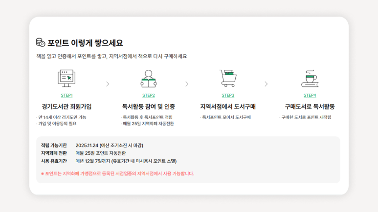 경기도청년혜택+경기도혜택+경기도독서포인트+청년기본소득+청년면접수당+여성청소년생리용품+반려견행동교정+출산가정지원+경기지역화폐혜택+맘튼튼축산물꾸러미