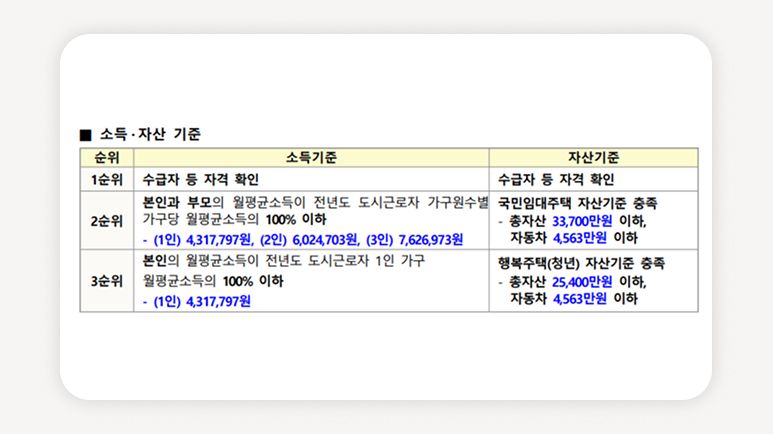 LH 청년매입임대+서울 청년매입임대주택+LH 서울지역본부 청년주택+청년 임대주택 신청+LH 청년주택 모집공고+서울 청년 월세 지원+청년 공공임대주택+LH 매입임대 예비입주자+청년 주거지원 정책+LH 청약플러스