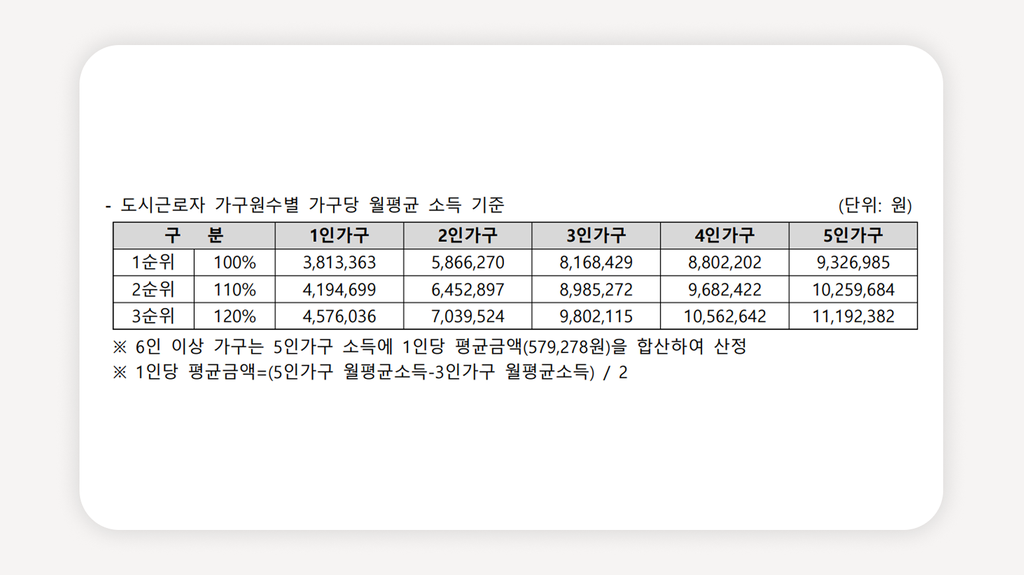 구로디지털단지역청년안심주택+유벤투스240+청년안심주택공공지원민간임대+서울역세권청년주택+월세25만원청년주택+청년주택특별공급+청년주택일반공급+청년주택신청기간+청년주택PC청약+청년주택입주지정기간