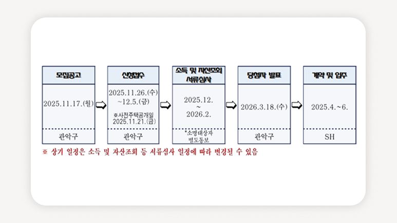 청년+수요자맞춤형+매입임대주택+청춘가옥+관악구+공공임대+청년주택+임대료+서울청년주택+에이블랩