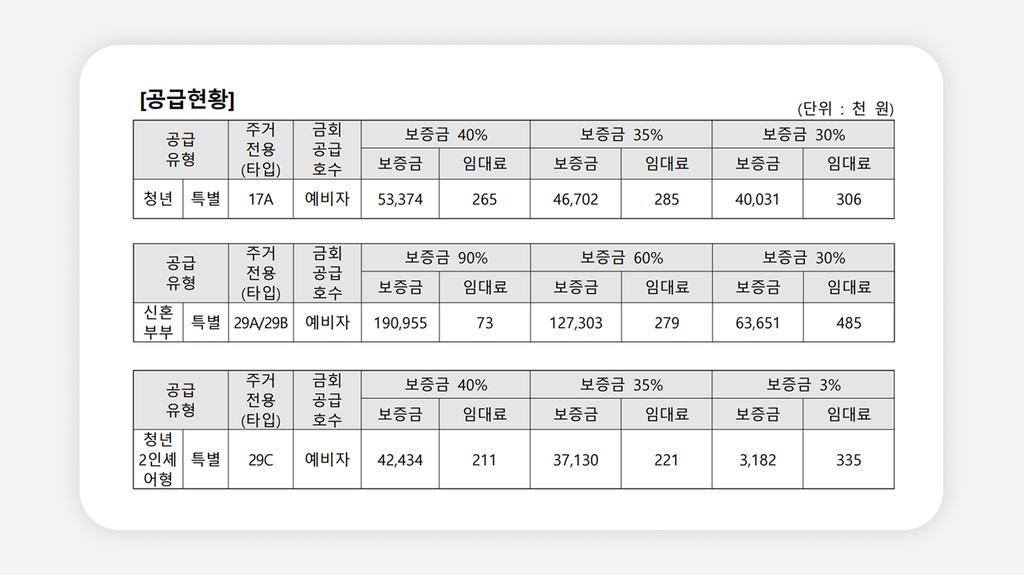 광흥창역청년안심주택+이랜드PEER신촌+마포구청년주택+청년안심주택예비자+신촌청년주택+청년안심주택공고+청년주택신청자격+마포구청년임대+청년2인셰어주택+공공지원민간임대