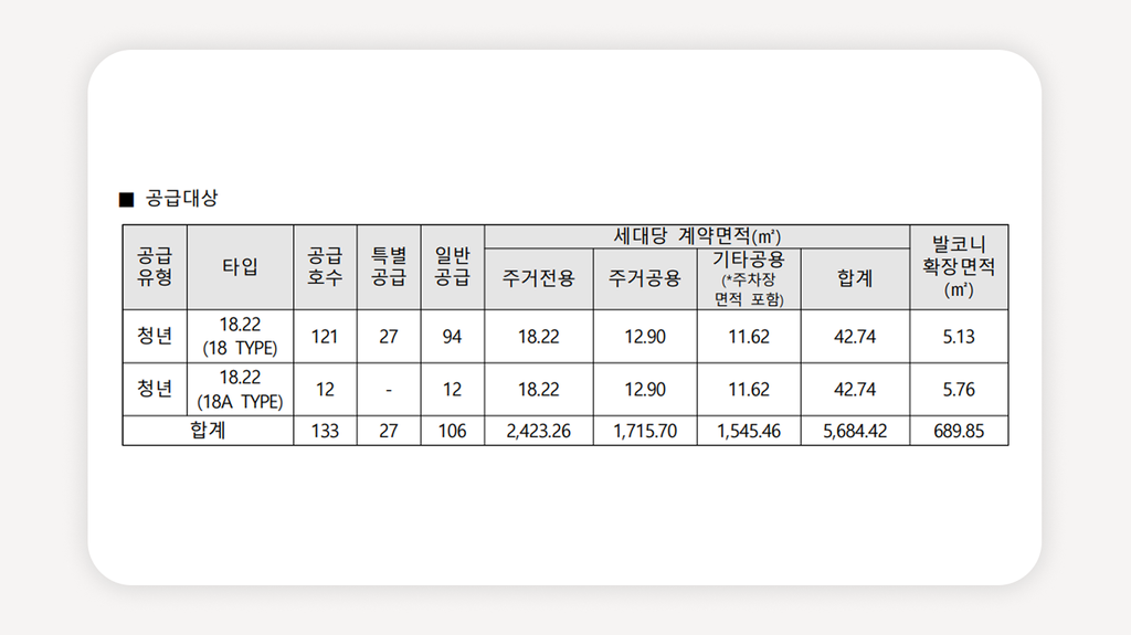 왕십리역청아진청년안심주택+왕십리역청년안심주택+청년안심주택모집공고+서울청년안심주택+성동구청년주택+SH청년안심주택+공공지원민간임대+청년주택청약+왕십리역원룸+청년임대주택