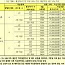 소득·자산 안내 이미지