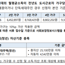 소득·자산 안내 이미지