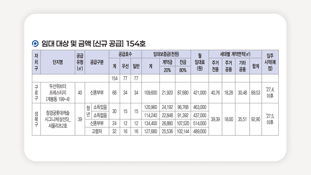 SH행복주택+서울행복주택+행복주택모집공고+2026행복주택+행복주택신청자격+행복주택입주자모집+행복주택임대료+서울임대주택청약+행복주택예비입주자+반포센트럴자이행복주택