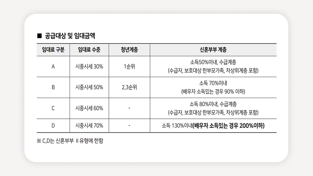 서울 청년안심주택+청년안심주택 공고+서울 공공임대주택+청년 공공임대 신청+서울 청년주택 조건+청년안심주택 임대료+서울 역세권 청년주택+SH 청년주택 신청+청년주택 소득기준+청년주택 신청방법