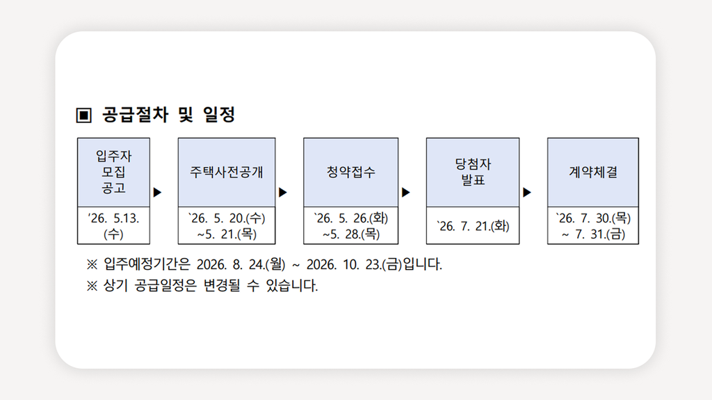 청년주택+두레주택+SH두레주택+동대문구임대주택+서울청년주택+셰어하우스임대+대학생임대주택+사회초년생주거지원+공공임대주택신청+저렴한서울임대주택