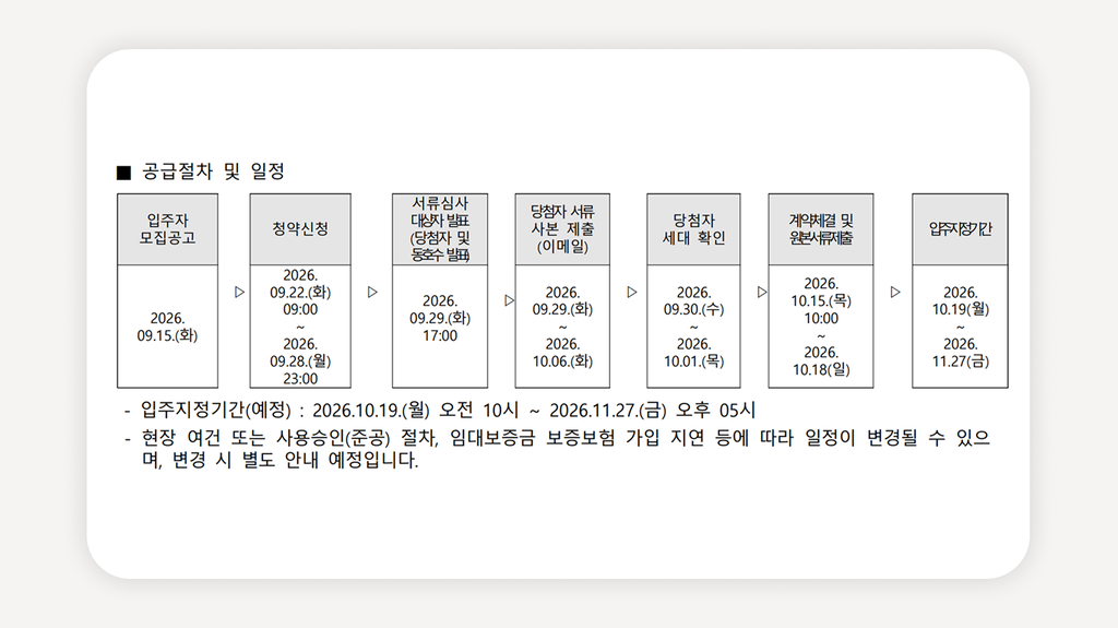 청년안심주택+공덕역청년안심주택+이서청년안심주택+청년안심주택모집공고+청년안심주택신청방법+청년안심주택자격조건+마포구청년안심주택+신혼부부임대주택+공공지원민간임대주택+청년안심주택특별공급