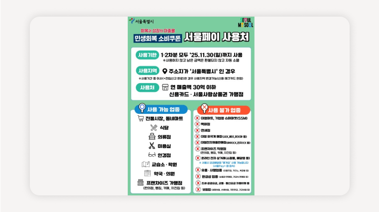 민생회복소비쿠폰+지역화폐+신청방법+사용처+ 편의점혜택+지역사랑상품권+대리신청+체크카드+소득공제+공공배달