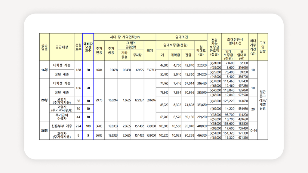 행복주택+서울오류행복주택+오류동역행복주택+LH청약플러스+LH행복주택모집+행복주택예비입주자+청년행복주택자격+행복주택소득기준+행복주택자산기준+행복주택임대료