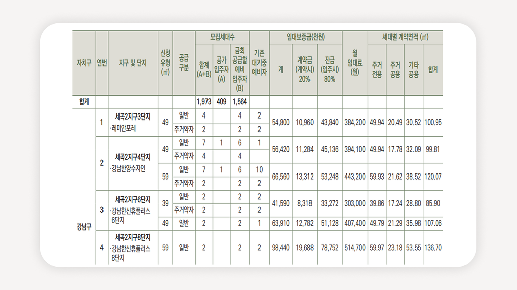 SH국민임대+국민임대주택+서울국민임대+SH공사청약+국민임대신청자격+국민임대소득기준+의정부국민임대+SH인터넷청약+국민임대모집공고+무주택세대구성원