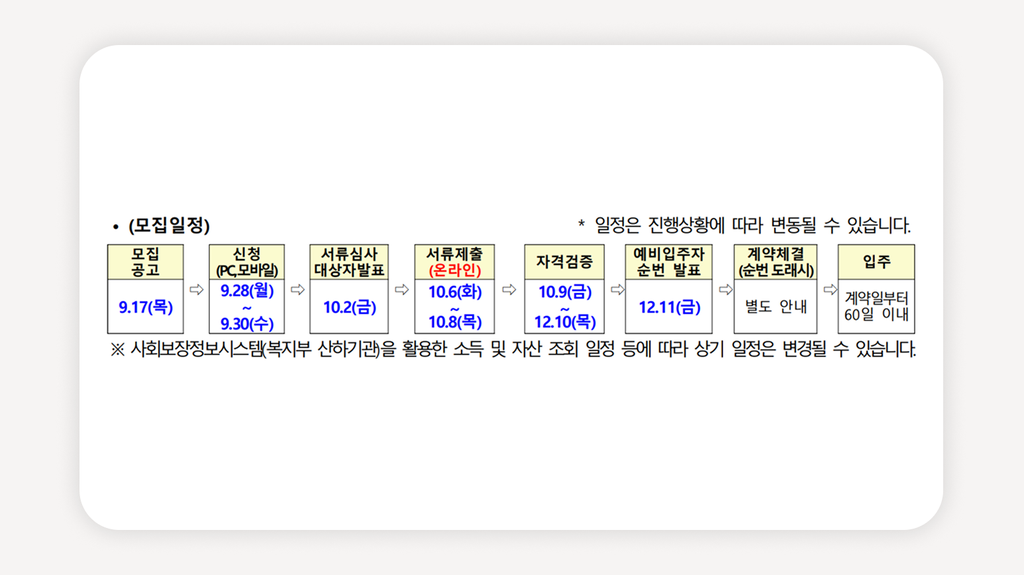 LH청년매입임대주택+서울청년주택+청년매입임대주택예비입주자+2026청년주택모집+LH청년주택신청자격+청년주택임대료+청년주택보증금+LH예비입주자모집+청년주택소득기준+서울LH주택청약