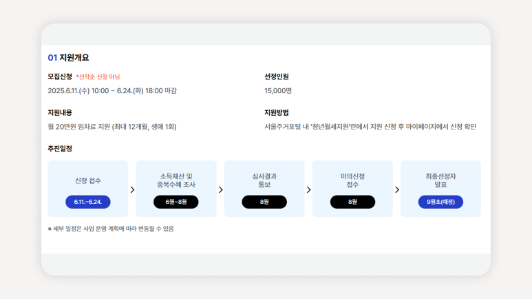 청년월세지원+서울청년월세+2025청년월세+청년주거지원+서울주거포털+중위소득150%+무주택자청년+청년주택복지+청년월세계약+청년월세신청