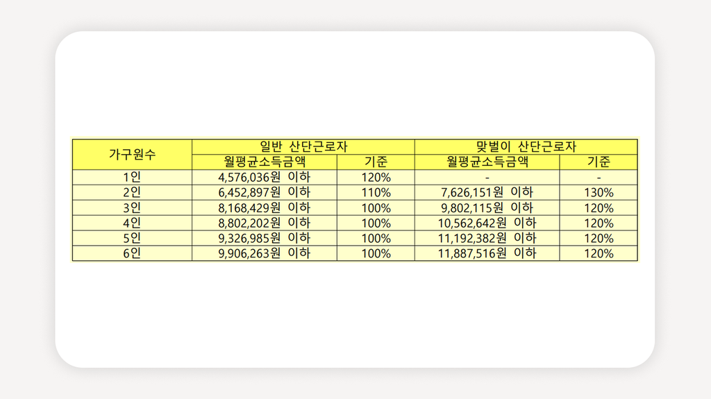 서울금천행복주택+LH행복주택+산업단지형행복주택+가산동행복주택+금천구행복주택+LH청약플러스+행복주택예비입주자+행복주택신청자격+행복주택임대료+행복주택신청기간