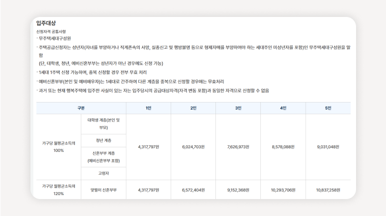 행복주택+무주택자+공공임대조건+행복주택자격기준+무주택세대구성원+청년행복주택+행복주택소득기준+행복주택신청자격+행복주택조건+무주택자정의