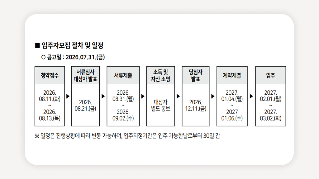 SH청년안심주택+청년안심주택공공임대+2026SH청년안심주택+서울청년안심주택+SH공공임대+청년주택공공임대+역세권청년주택+청년안심주택신청+SH청약센터+서울청년주택