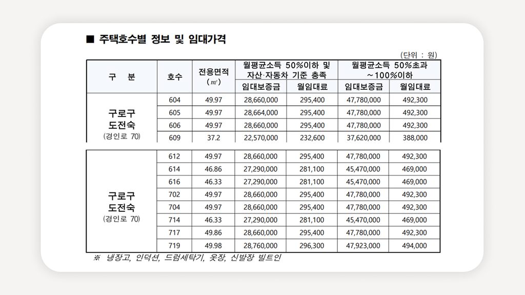 구로구도전숙+도전숙+청년창업도전숙+창업청년주택+서울청년창업주택+도전숙모집+구로구청년주택+공동체주택+청년창업인+도전숙입주자격