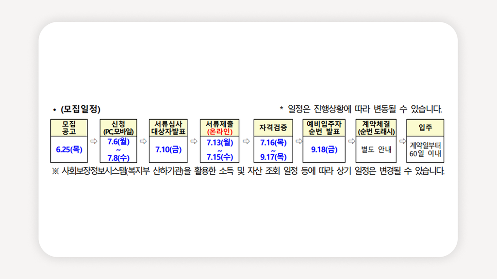 LH청년매입임대+서울청년매입임대+청년매입임대예비입주자+LH청약플러스청약+2026청년매입임대+청년임대주택신청+매입임대자격조건+LH청년주택+청년매입임대보증금+서울임대주택청약