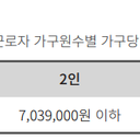 소득·자산 안내 이미지