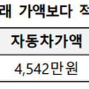 소득·자산 안내 이미지