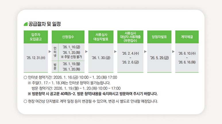SH행복주택+서울행복주택모집+행복주택청년+SH청약+서울청년주택+행복주택임대료+역세권행복주택+행복주택신청방법+SH공사행복주택+청년임대주택