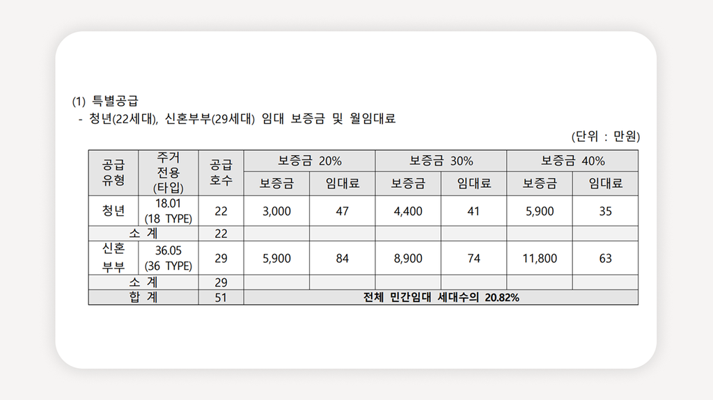 장지역청년안심주택+송파해링턴타워+송파청년안심주택+장지역역세권+송파구월세+청년안심주택모집공고+신혼부부임대주택+공공지원민간임대+서울청년주택+송파신축임대