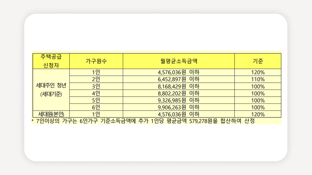 행복주택+서울오류행복주택+오류동역행복주택+LH청약플러스+LH행복주택모집+행복주택예비입주자+청년행복주택자격+행복주택소득기준+행복주택자산기준+행복주택임대료