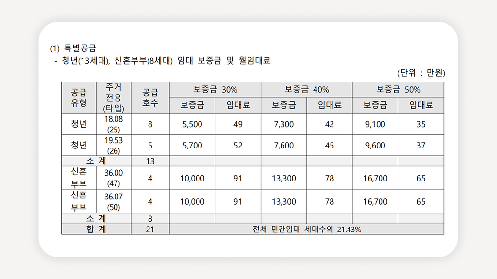 이수역청년안심주택+스타팰리스이수+청년안심주택신청+청년주택서울+청년임대주택조건+이수역월세+서울청년주택공고+신혼부부임대주택+역세권청년주택+청년주택임대료
